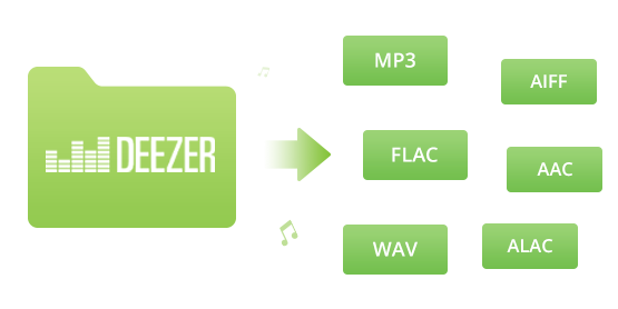 Convertissez Deezer en formats populaires
