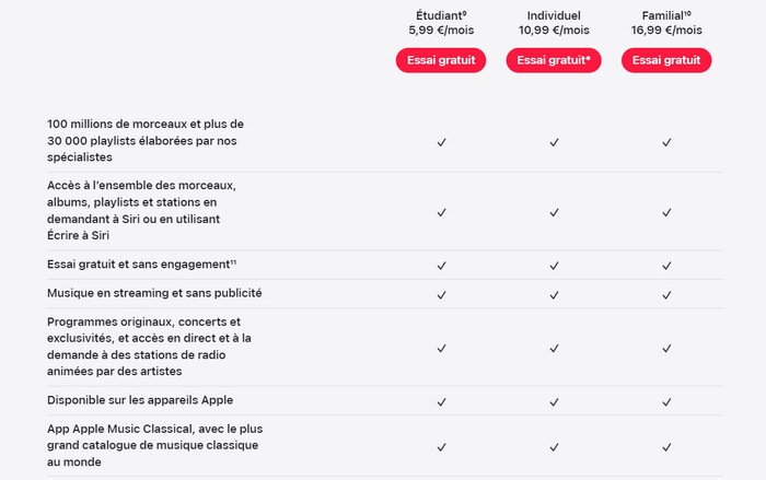 Forfait d'Abonnement pour Apple Music